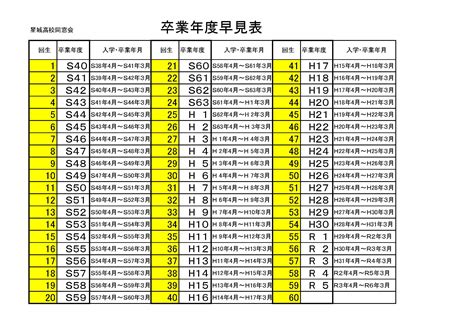 1993年生|入学年・卒業年 計算